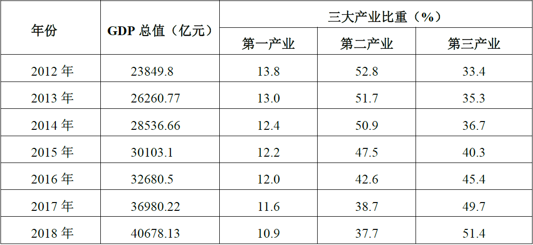 表一.png